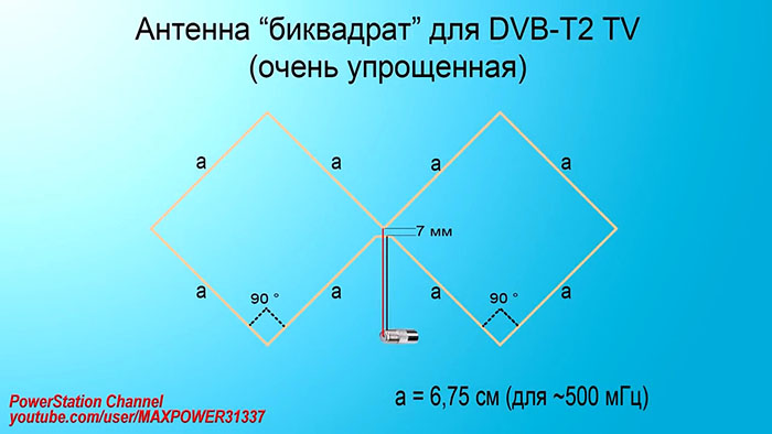 Антенна для DVB-T2 своими руками