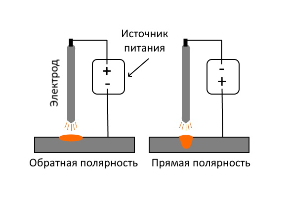 Прямая и обратная полярность при сварке